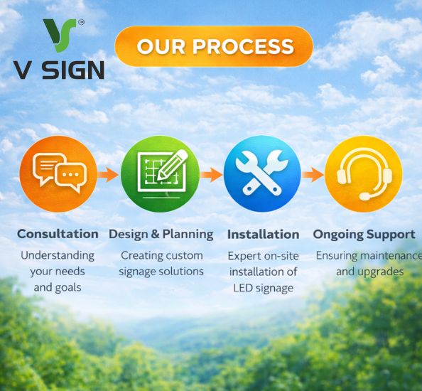 V Sign Signage Process